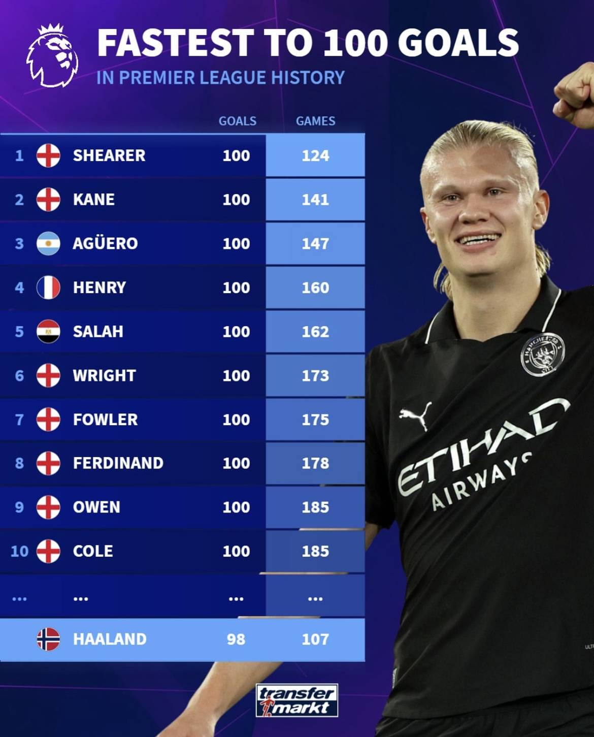 马竞最近10场对意大利球队8胜1平1负，且近12场欧冠主场11胜（马竞近10次对阵意大利球队8胜1平1负 欧冠主场近12战11胜）